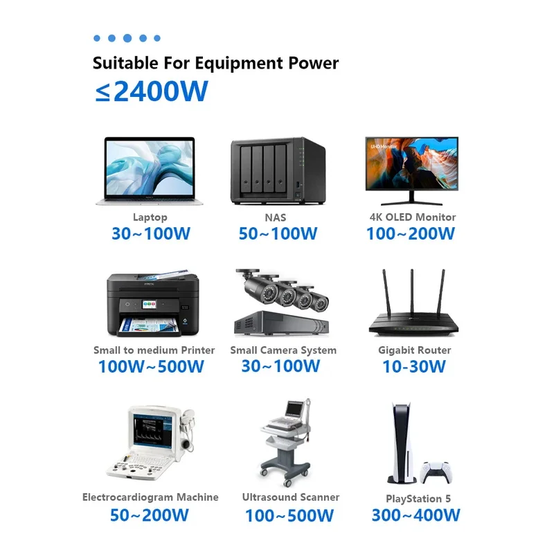 Cwups 3kva 2400w Pure Sine Wave Uninterrupted Backup Power Online Ups For Office 2 3 4 5 Desktop Computers