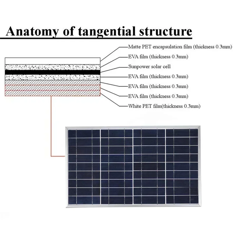 Panel solar de 600 W ​ ​   – Generador portátil policristalino de 12 V, salida USB, para camping/iluminación y energía del hogar