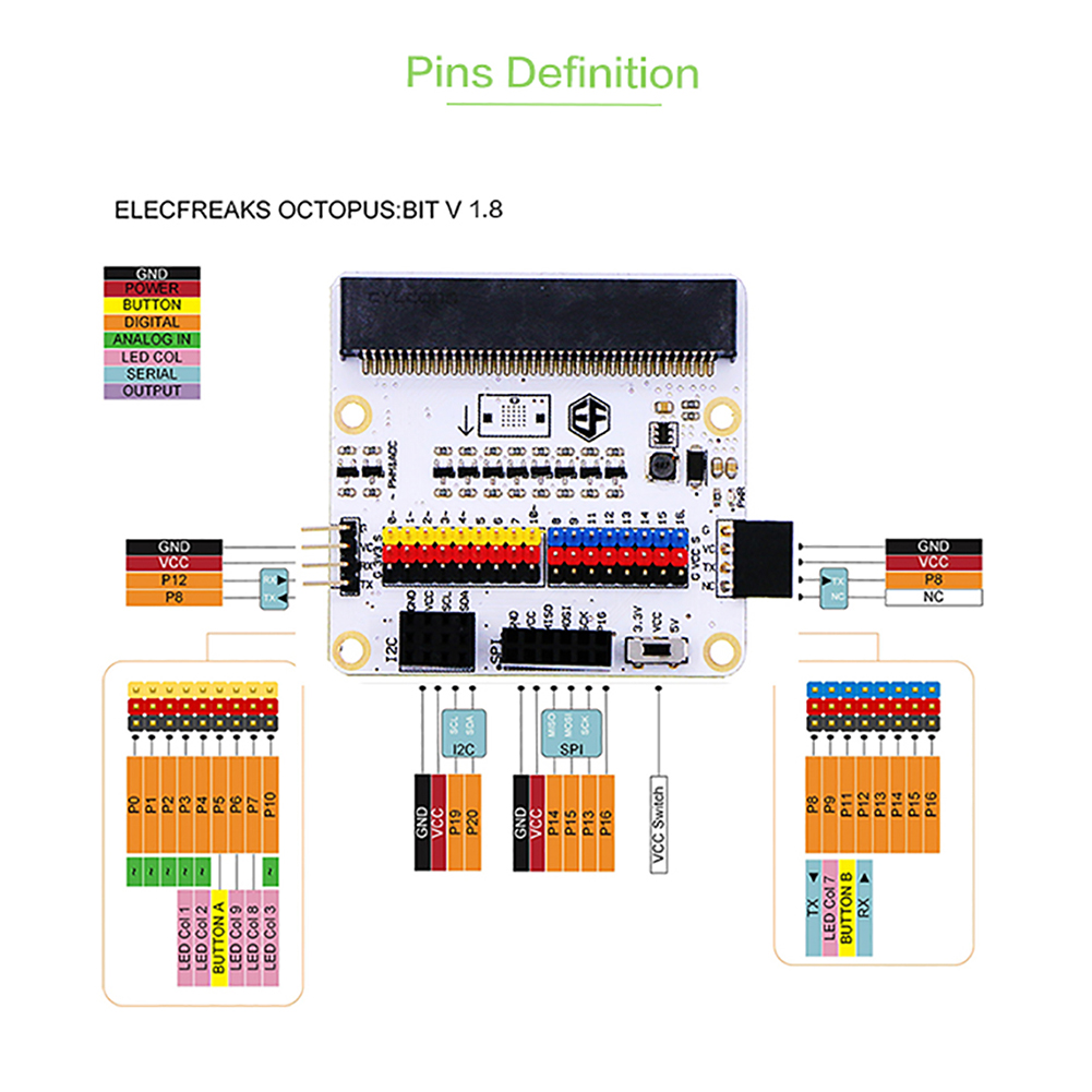 Octopus: Bit Breakout Board für Micro: Bit Anpassung an 5V Sensor führen aus gpio/serial/iic/spi Port unterstützen Kinder Programmier ausbildung