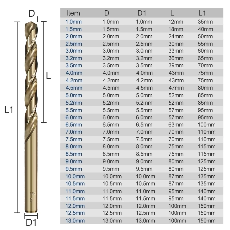 1.0-13mm Cobalt Coated Twist Drill Bit Set HSS M35 Gun Drill Bit For Wood/Metal Hole Cutter Power Tools