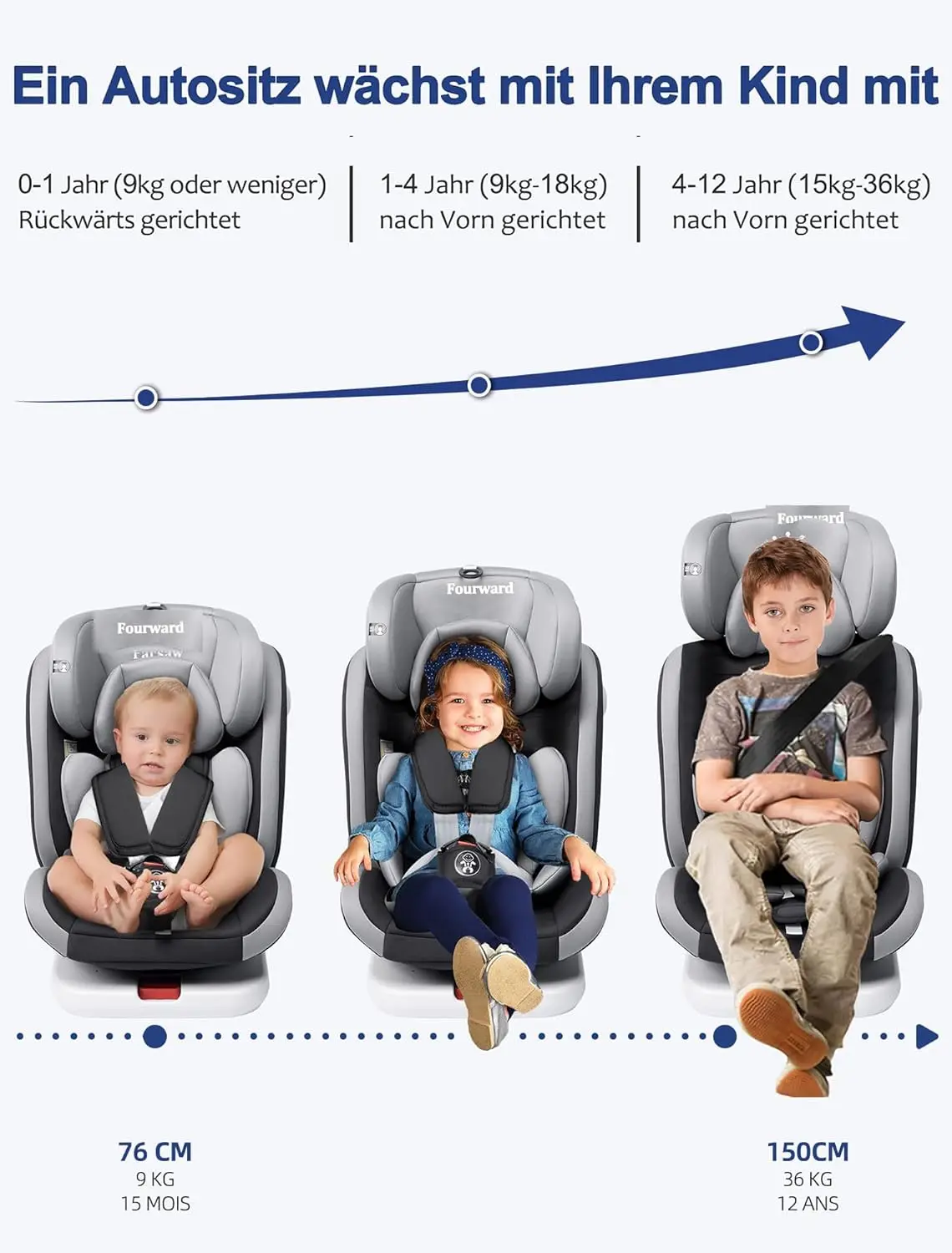 Siège auto bébé AP03 KL005 ECE R129 pivotant à 360° avec Isofix ECE R129, Groupe 0+1/2/3 (9-36 kg/0-12 ans), ceinture de sécurité 5 points