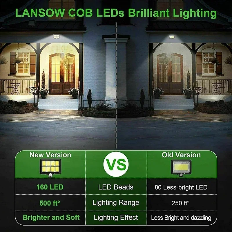 Lámpara de pared dividida con Sensor Solar, 3/2/1 Uds., 3 modos, movimiento impermeable, farolas de jardín, lámpara Solar, luz de jardín 160/120/100COB