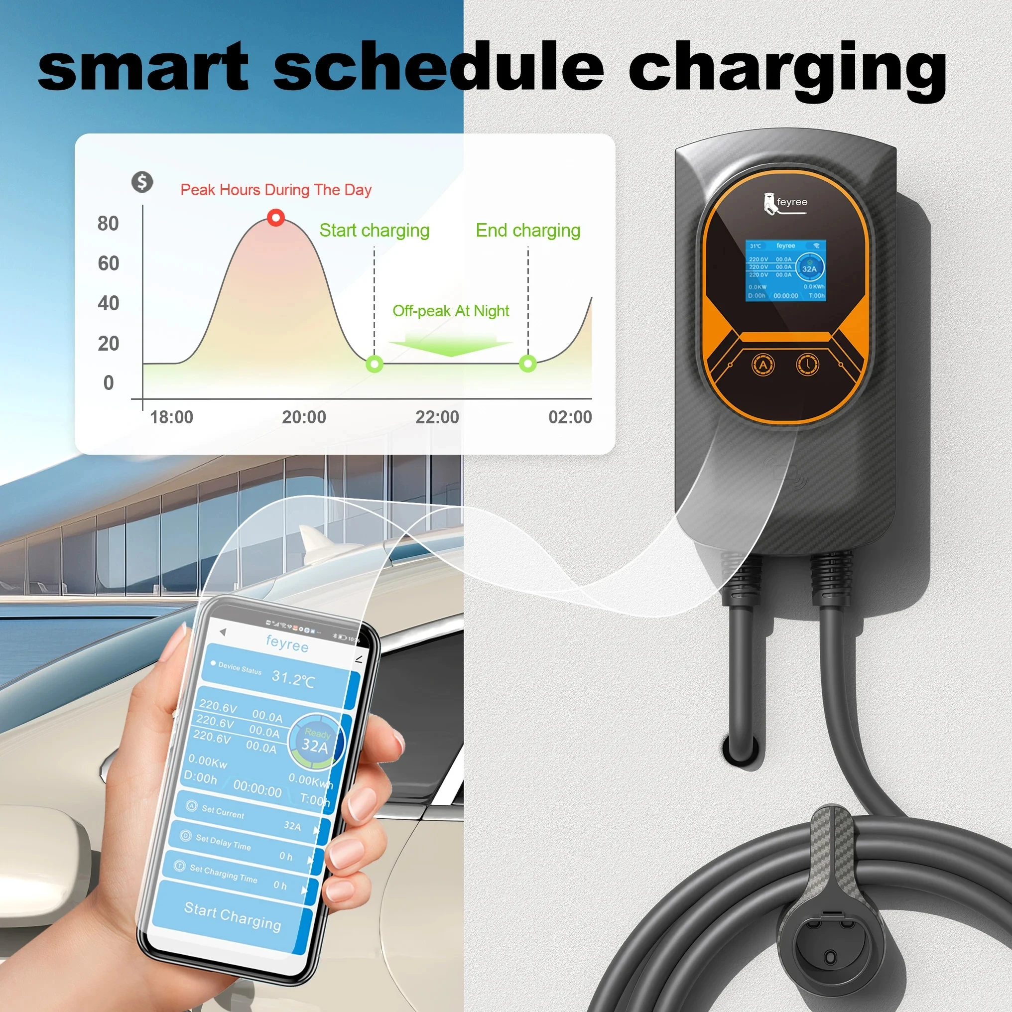 Feyree-estación de carga EV 32A, cargador de vehículo eléctrico para coche, EVSE Wallbox, montaje en pared, 7,6/11/22KW, Cable tipo 2, Control por aplicación IEC62196
