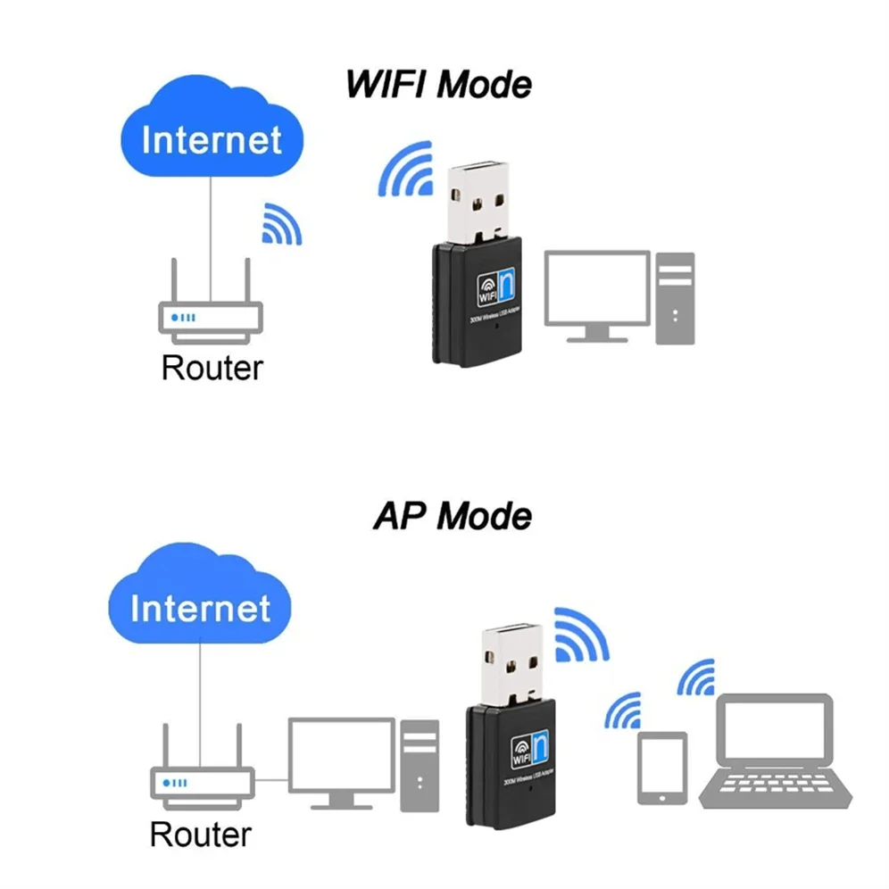 USB Wi-Fi адаптер 300 Мбит/с, 2,4 ГГц, 802.11n