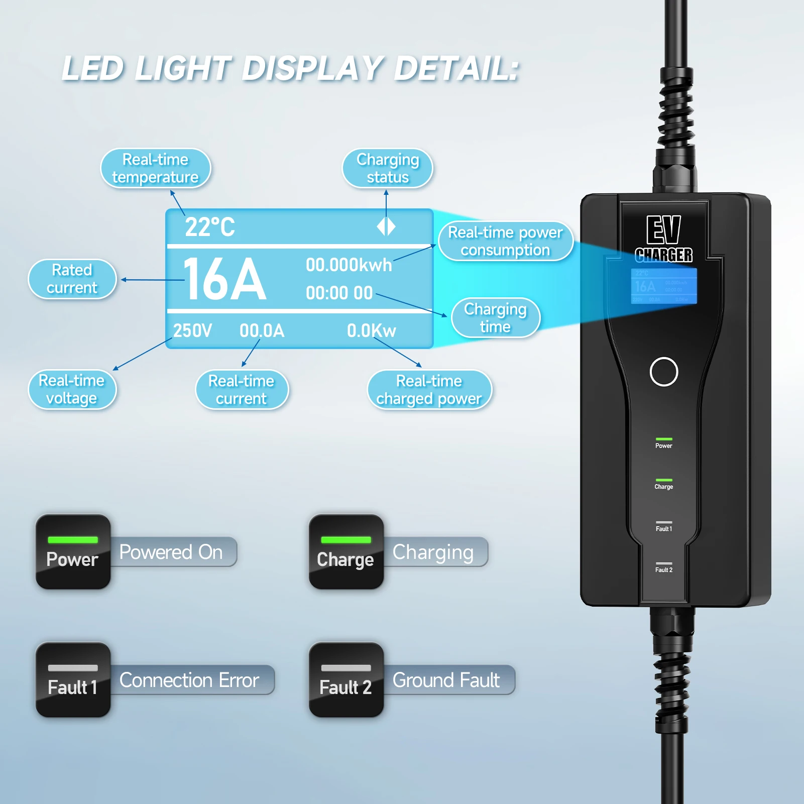 ポータブル電気自動車充電器タイプ 1 Sae J1772 16A 32A 充電ケーブルタイプ 2 IEC62196-2 11KW EU プラグコントローラウォールボックス