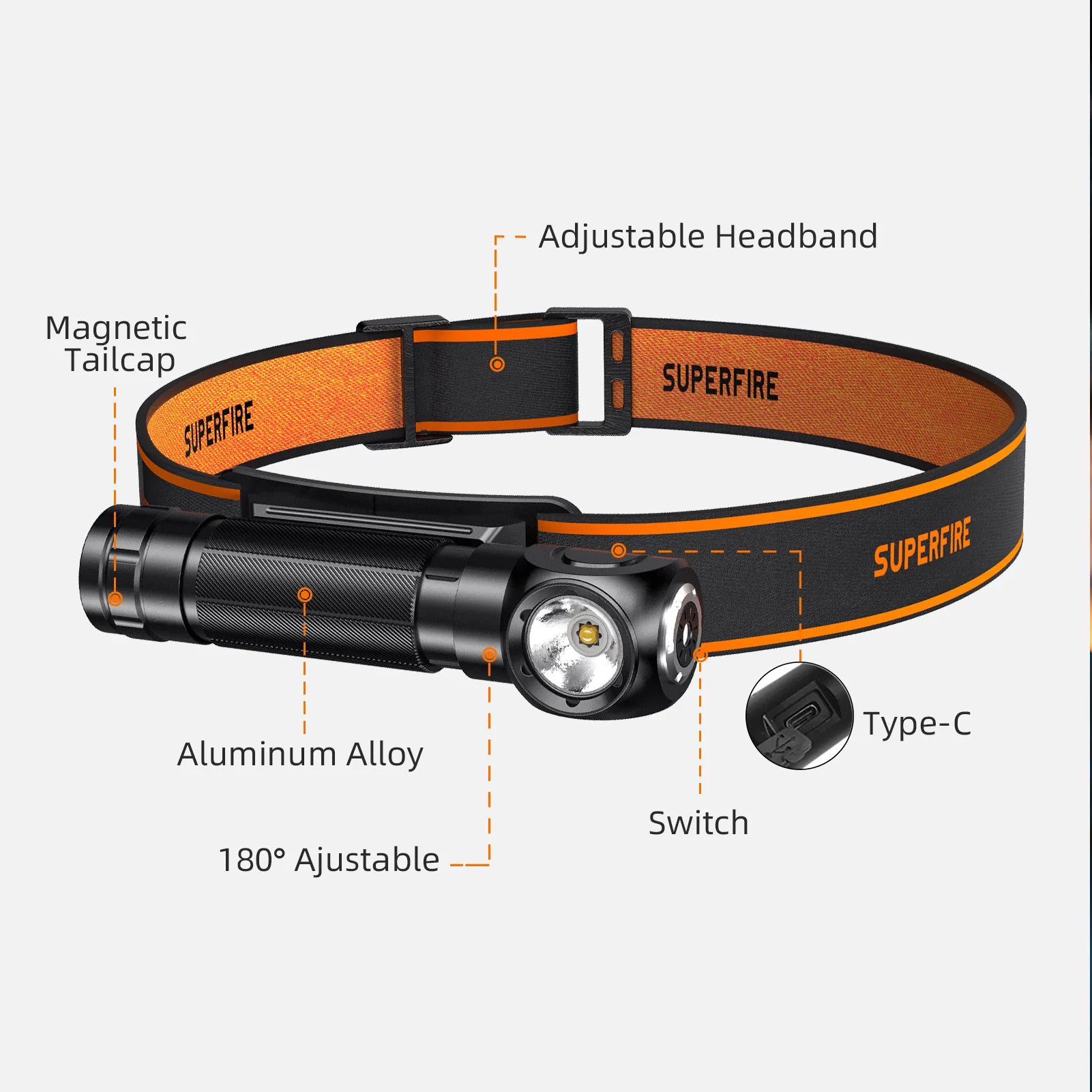 2025 SUPERFIRE TH04 LED 헤드램프 C형 충전식 90 °   헤드라이트 18650 손전등(표시자 자석 테일 포함), 헤드 손전등