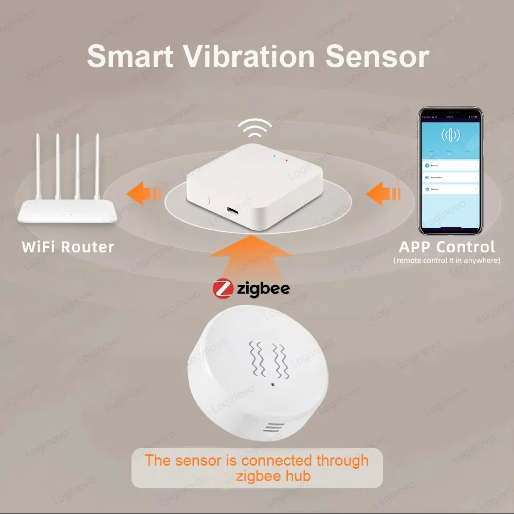 ZigBee датчик вибрации и наклона, обнаружение сигнализации на дверь, окно, домашняя автоматизация, система защиты безопасности, поддержка домашнего помощника 2MQTT