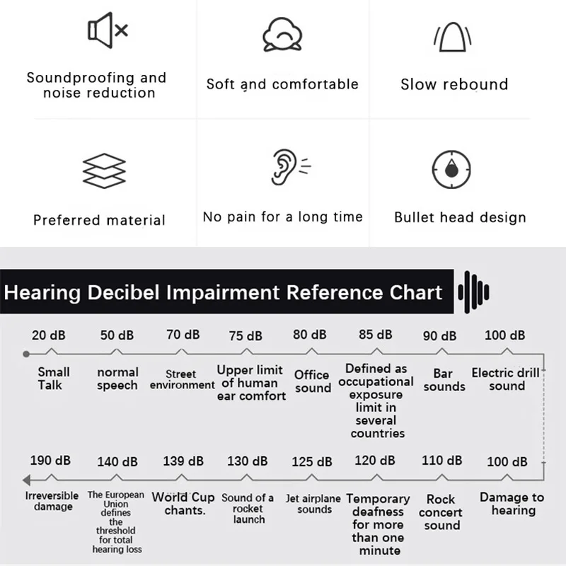 10 pairs】Noise-canceling earplugs Anti-noise Noise insulation Sleeping Students Dormitory Quiet Work Industrial noise reduction