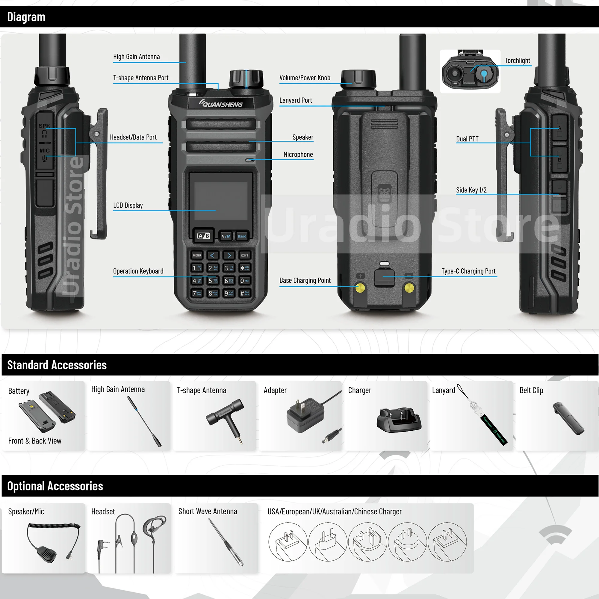 Quansheng TK11(5) Walkie Talkie Long Range 10W Dual Receive AM SSB FM CW NOAA VHF UHF Spectrum Analyzer Magic Voice USB-C Charge