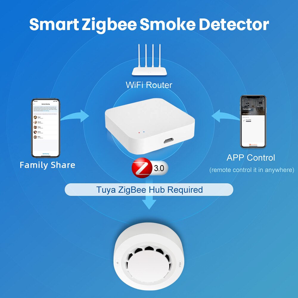 Onenuo-tuya zigbee煙探知器,火災警報器,家庭用セキュリティ,煙センサー,Tuya Zigbeeハブで動作する必要があります