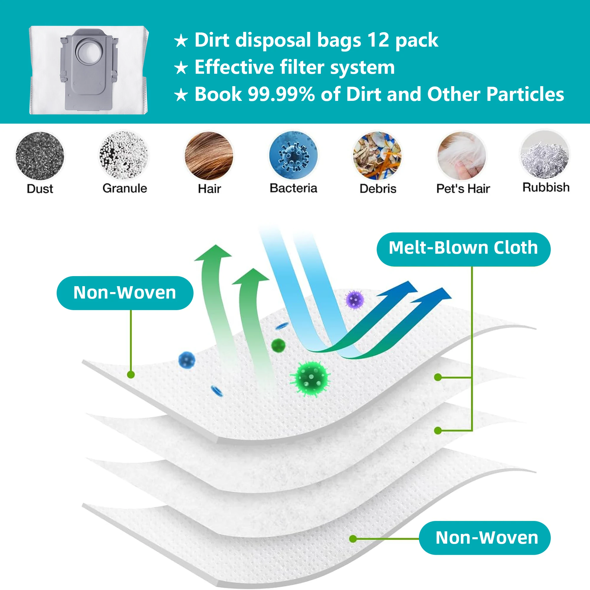 Dust Bag Compatible with Roborock, S8+, S8 Pro Ultra, S7 MaxV Ultra, S7 Pro Ultra, Q7+, Q7 Max+, T8, Q5+, G10S PRO, Q7 Max+, Q8