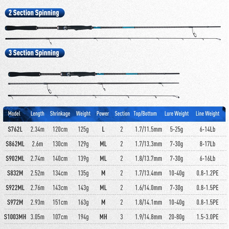 LEYDUN BLUE INSHORE 해안 파도막 베이스 로드 S762L S832M S862ML S902ML S922ML S972M S1003MH 바닷물 라이트 스피닝 로드