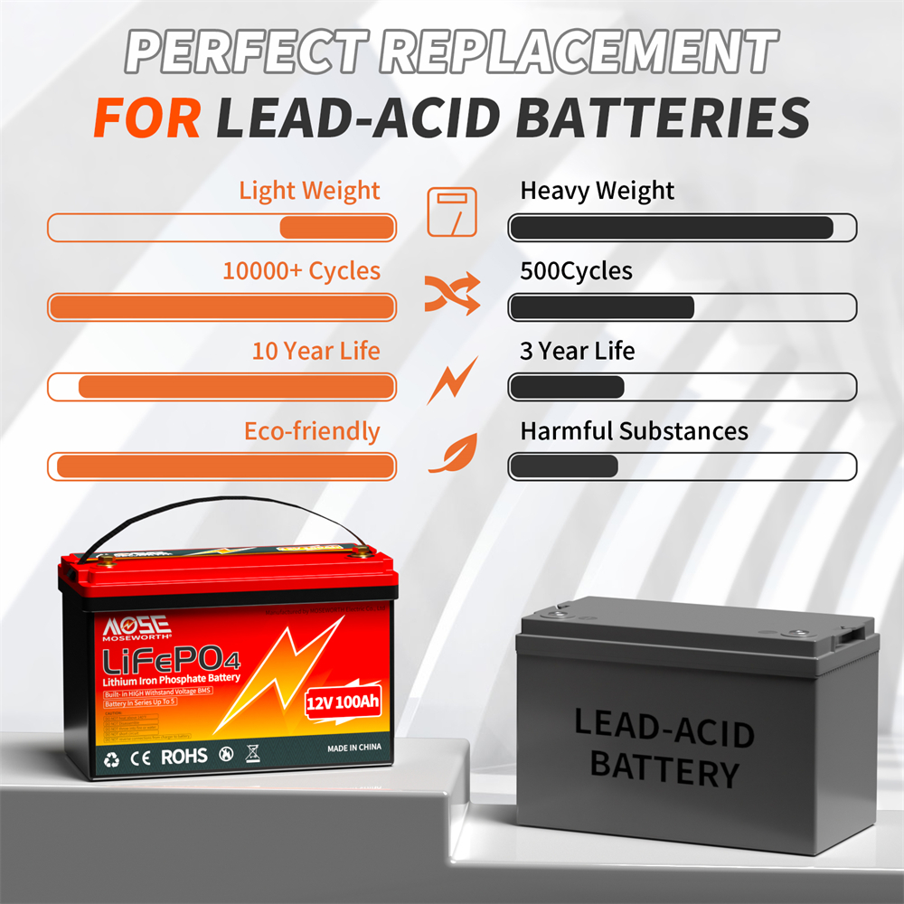 EU/US Voorraad LiFePO4 batterij 12V 100Ah Met 100A BMS 8000 + Diepe Cycli Bateria Voor RV Camper Thuis Energie Lithium Power Batterijen