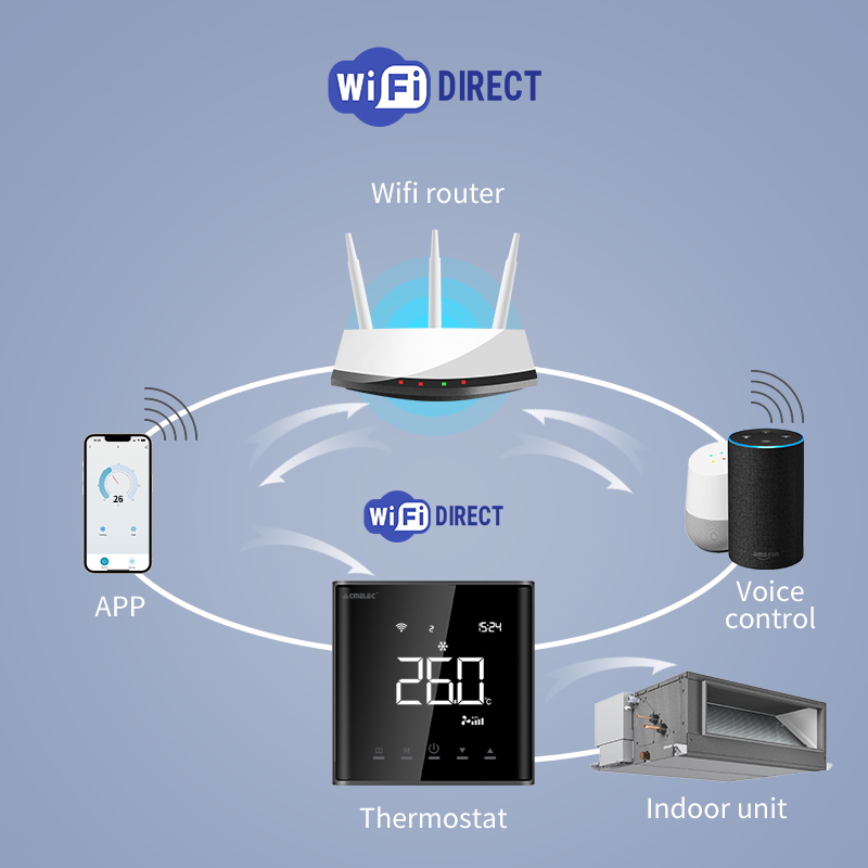 Смарт-термостат Tuya Wi-Fi VRF для системы кондиционирования воздуха