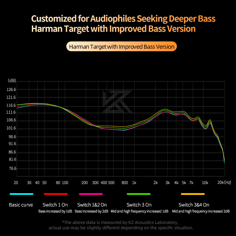 KZ Castor Bass HiFi auricolare Dual Dynamic Driver Wired Harman Tuning cuffie IEM con isolamento acustico con cavo staccabile a 2pin