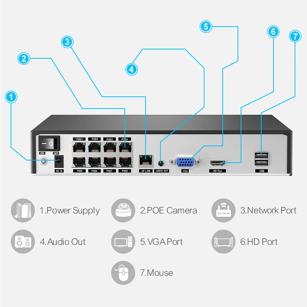 Techage H.265 8CH 4K 2K POE NVR Сетевой видеорегистратор безопасности до 16CH для системы видеонаблюдения POE IP-камера Recorder