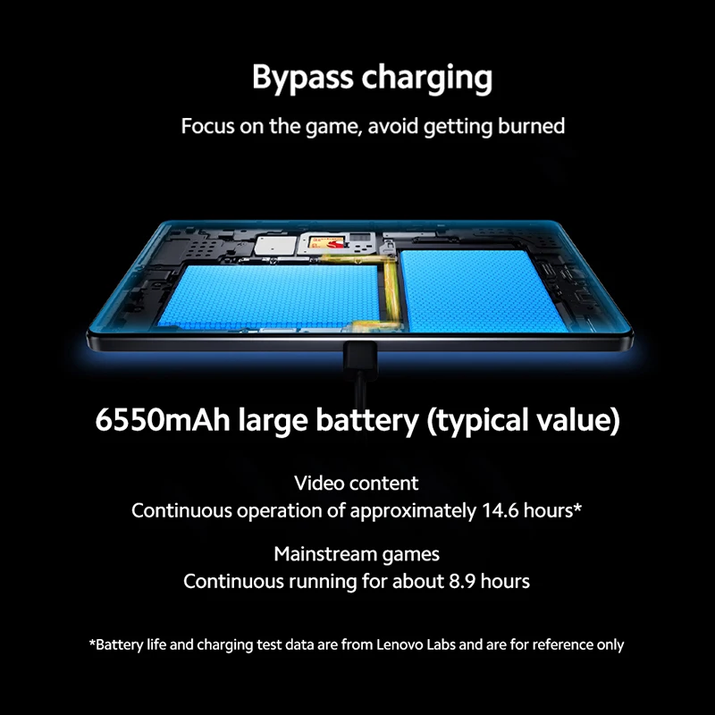 Lenovo LEGION Y700 2025 Планшет Snapdragon 8 Gen 3 Octa Core 8,8 дюйма 165 Гц Дисплей Android 6550 мАч