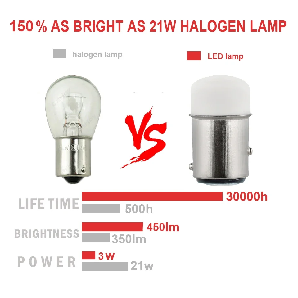 P21/5W 1157 Cao Cấp Sáng Ô Tô BAY15D 1156 P21W Ba15S Bóng Đèn SMD Tự Động Đa Năng Đảo Chiều Quay tín Hiệu Đèn Phanh Trắng DRL12V