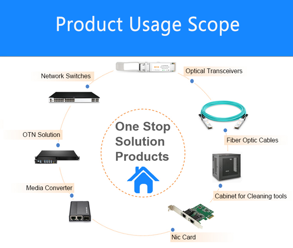 10G SFP+ Direct Attach Passive Copper Cables DAC Cable Direct Attach Passive Cable 0.5-10M for  varous Switch Fiber Optic