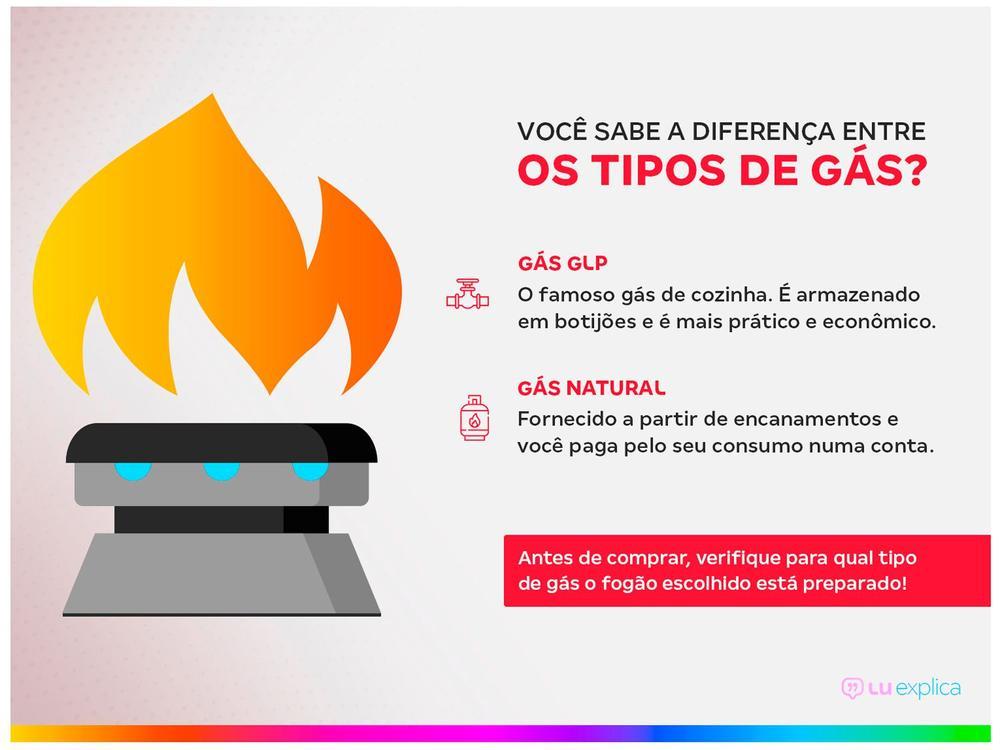 Fogão 4 Bocas Electrolux Mesa de Vidro Preto com