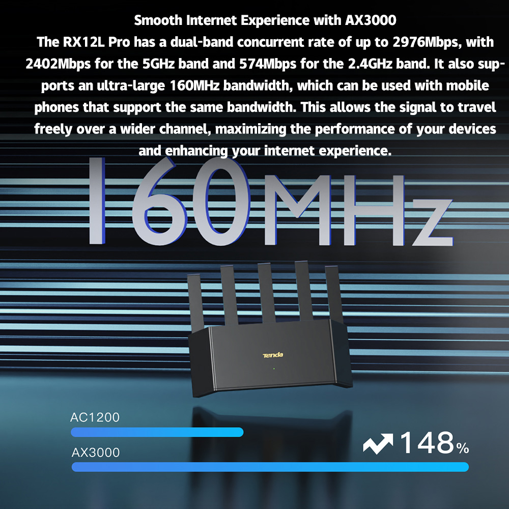 Tenda AX3000 MESH WiFi6 Gigabit enrutador inalámbrico 3000M velocidad inalámbrica 2,4G y 5G doble banda para juegos en casa punto de acceso inteligente