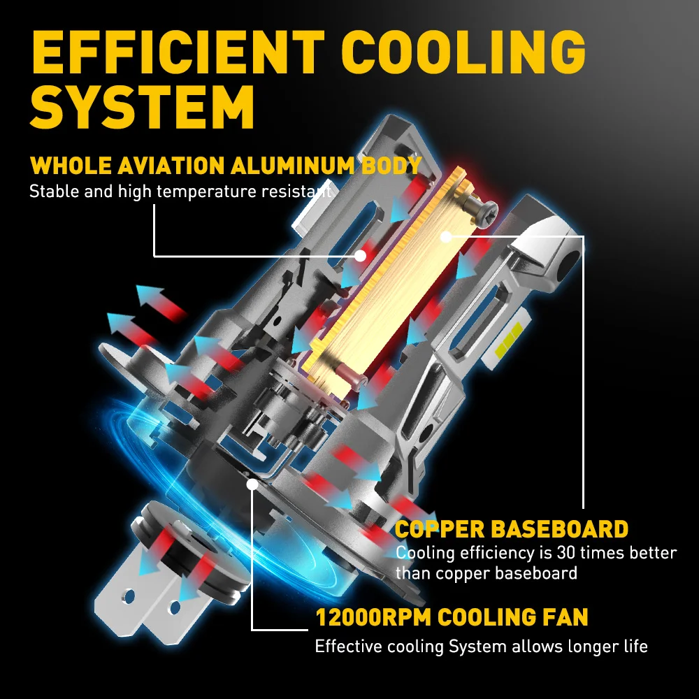 AUXITO 2 ชิ้น Mini H7 หลอดไฟ LED CANBUS 22000LM 120 วัตต์รถ Turbo ขับรถไฟหน้าข้อผิดพลาดฟรี 6500 พันสีขาว High Low Beam 12 โวลต์