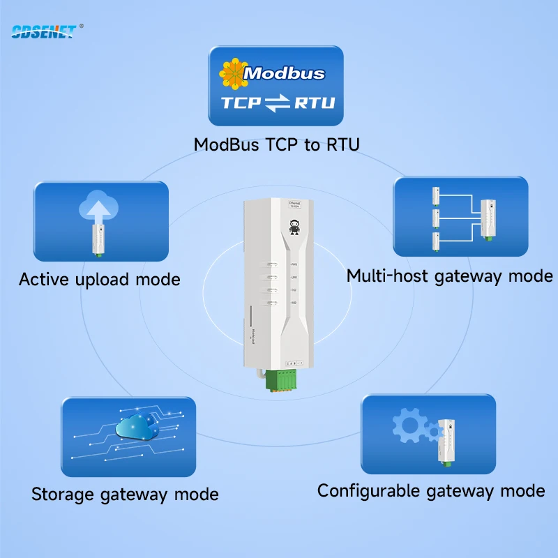 RS485 zu Ethernet Serial Server Modbus Gateway TCP/UDP CDSENET NE2-D11P RS485 Stromsignalisolierung IMQTT HTTP DNS DIN-Schiene