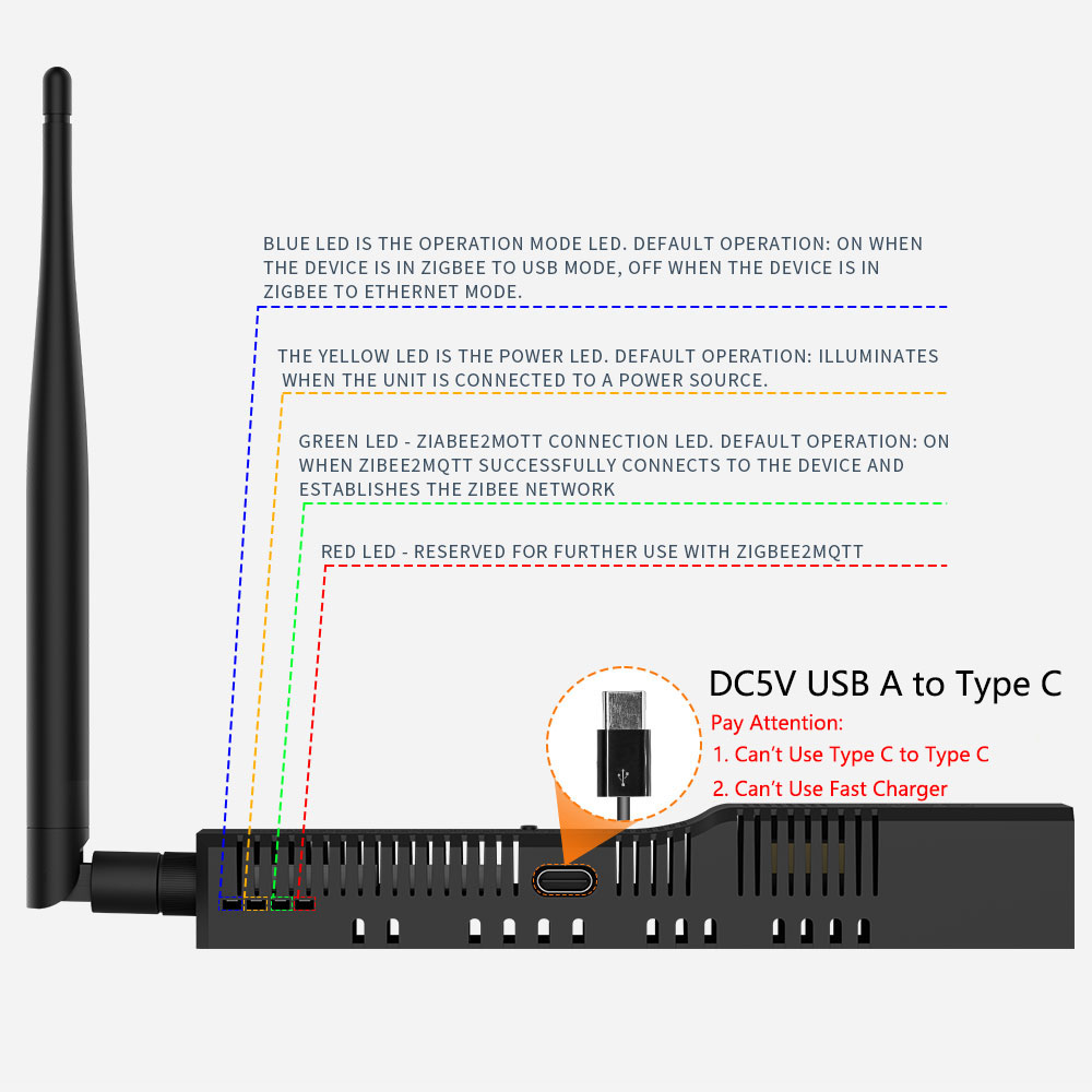 Zigbee 3.0 para Ethernet SMLIGHT SLZB-06 USB e coordenador de gateway WiFi com PoE, funciona com Zigbee2MQTT, Home Assistant, ZHA