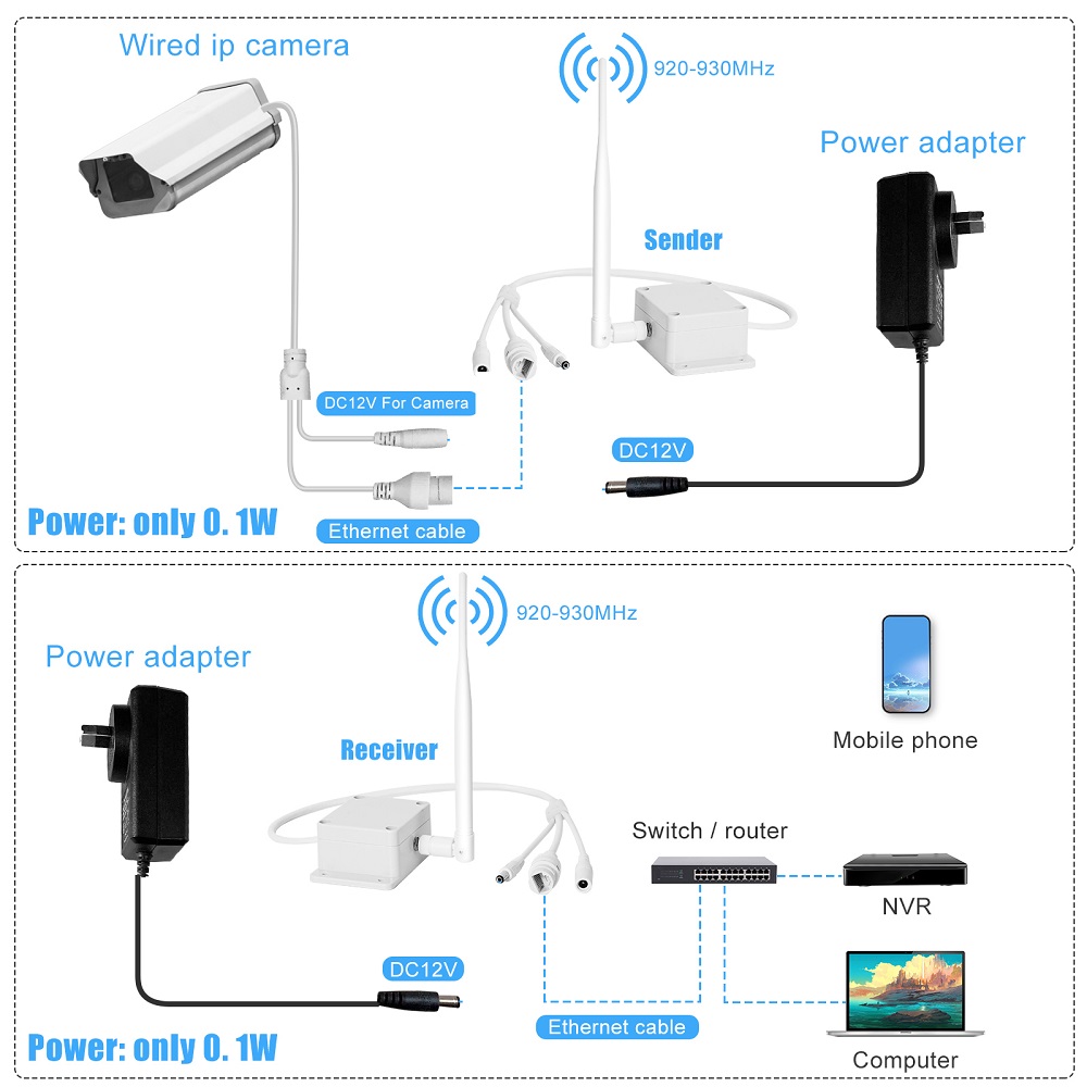 1 a 1 larga distancia 1,2 KM transmisor de transmisión WIFI inalámbrico receptor AP cable Plug and Play 5MP 8MP PTZ cámara IP KIT Ethernet