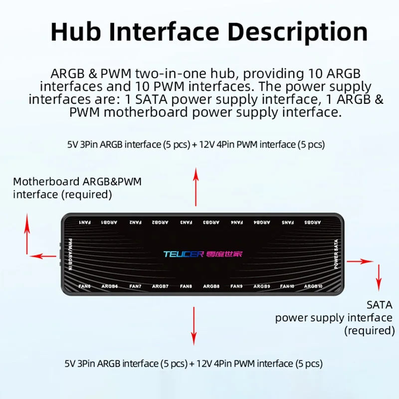 TEUCER ARGB Controller 1 To 10 4pin PWM Cooling Fan Hub Sata Powered Magnetic Suction Hub Addressable RGB Splitter for PC Case