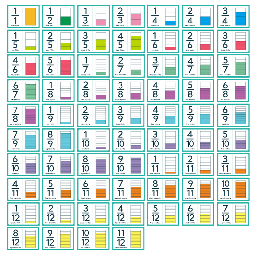 Tarjetas didácticas con números de fracción, tarjetas didácticas de matemáticas de simplificación ilustradas con gráficos para material didáctico de escuela primaria Montessori