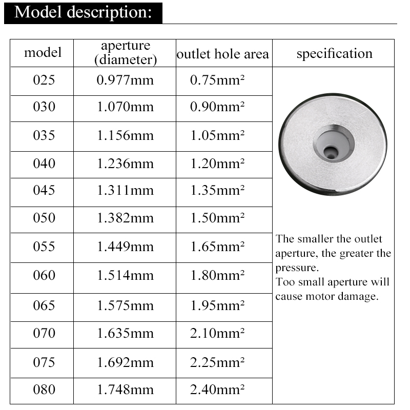 Car Wash Accessories High Pressure Water Gun Nozzle Stainless Steel Lotus Nozzle 360° Rotating Rust Removing Quick Connector