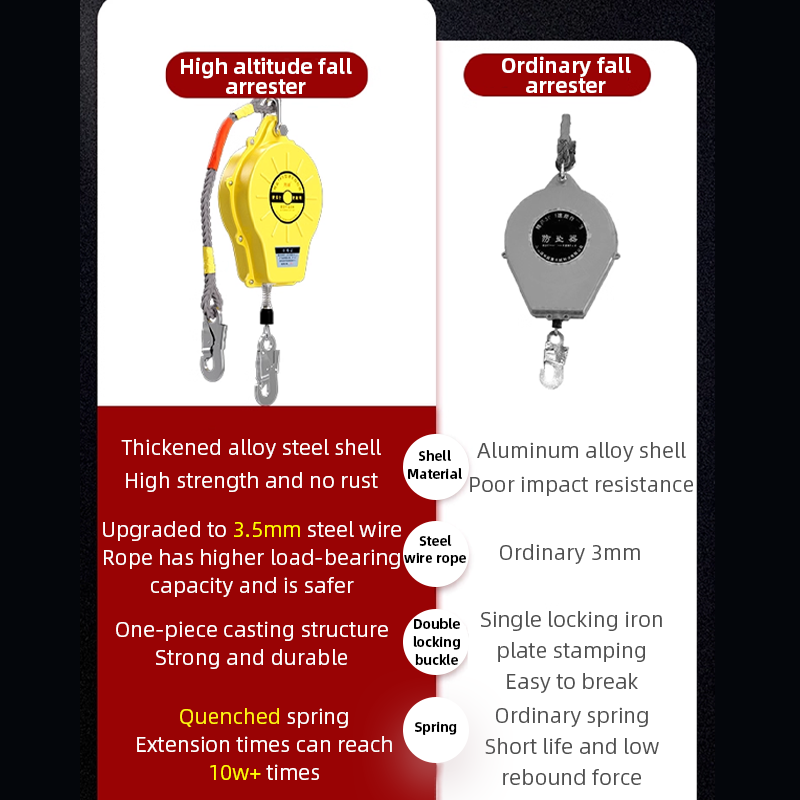 5M/10M/15M Height Safety Fall Protector Automatic Lock System for Tower Crane Operation Freight Elevator Maintenance Rescue Gear