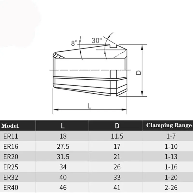 ER Collet ER11 ER16 ER20 ER25 ER32 ER40 Collet Chuck Engraving Machine Spindle Milling Cutter CNC Lathe Tool Drill Collets