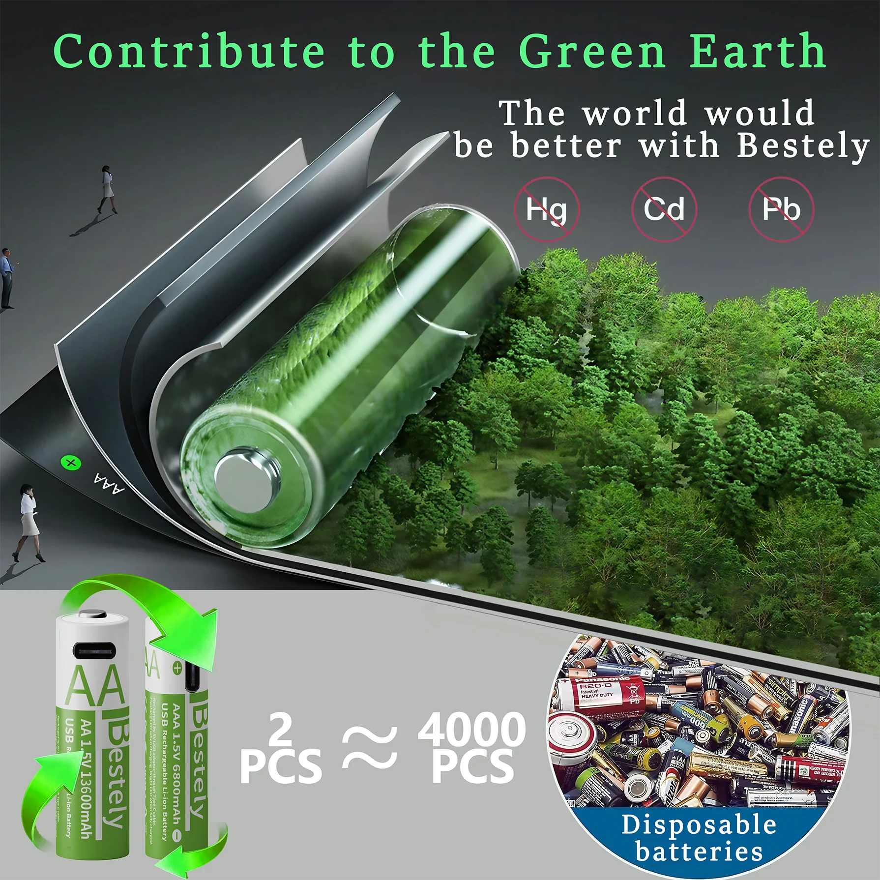 New 1.5V AA 13600mAh+AAA 6800mAh Rechargeable Lithium Batteries Fast Charging Li-ion Battery 2000 Cycles with Free USB- C Cables