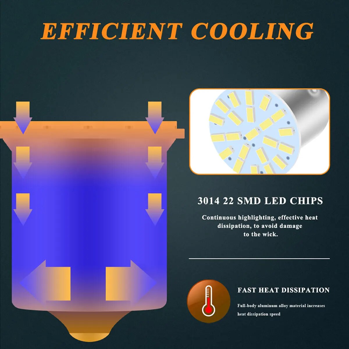 10PCS 1156 BA15S 1157BAY15D หลอดไฟ LED 22SMD Canbus รถเบรคหางที่จอดรถไฟเลี้ยวสัญญาณสีขาว 12v Universal