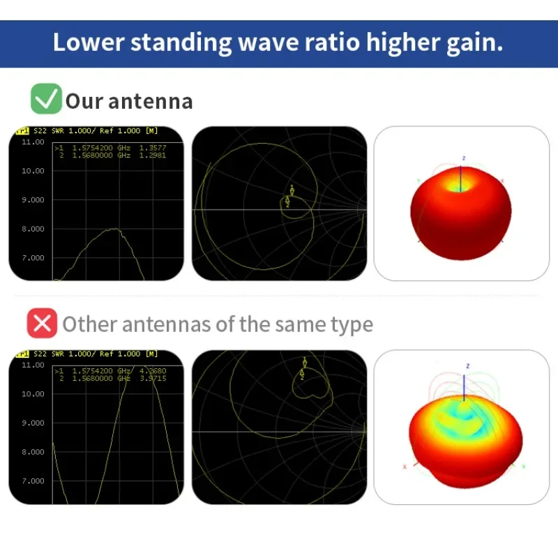 Antenne pliante en caoutchouc omnidirectionnelle pour routeur sans fil, WiFi, Bluetooth, aérien, gain élevé, 6dBi, SMA, mâle, 2.4G, 5.8G, le plus récent, 2 pièces