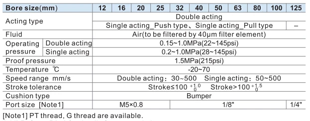 ACE silinder kompak ACE16 ACE16X5/10/15/20/25/30/35/40/45/50/60/70/80/90/100 B S SB