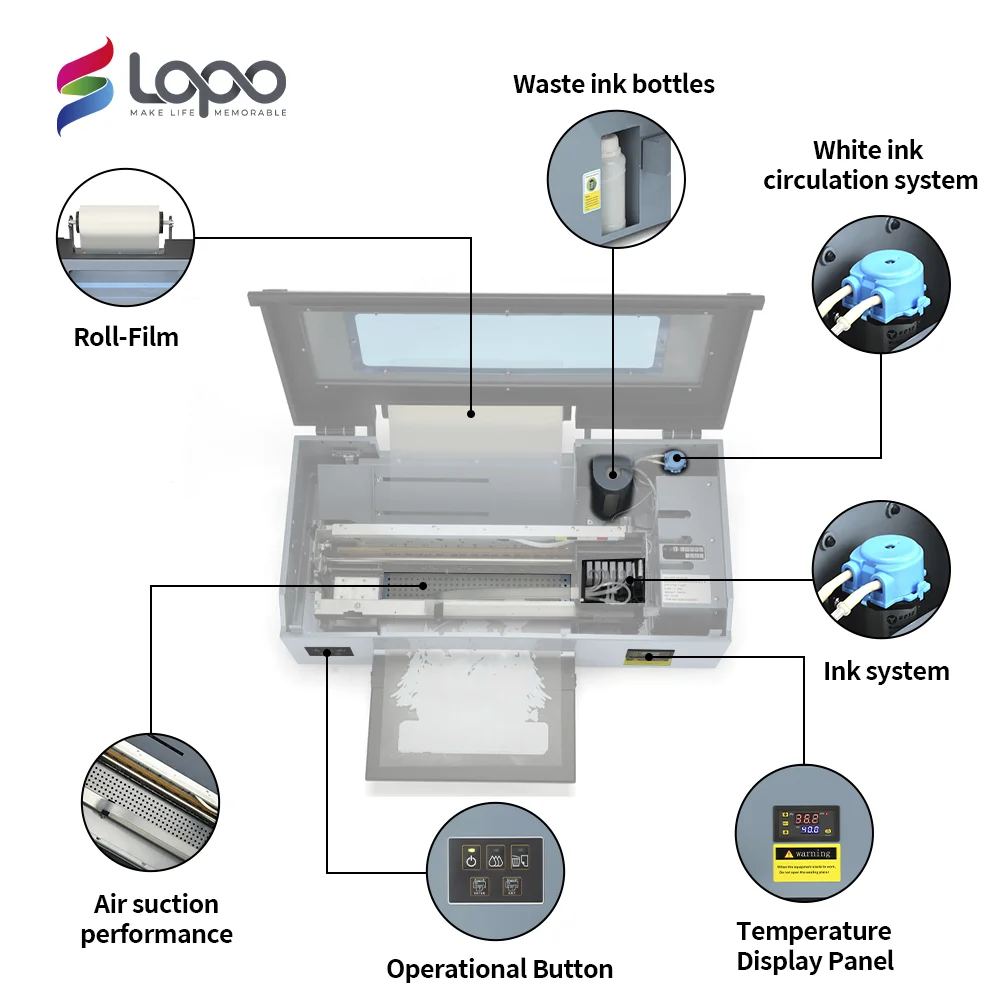 PRINTER Galaxy Press DTF A3 R, untuk pencetakan Tersedia dengan Oven dan tinta