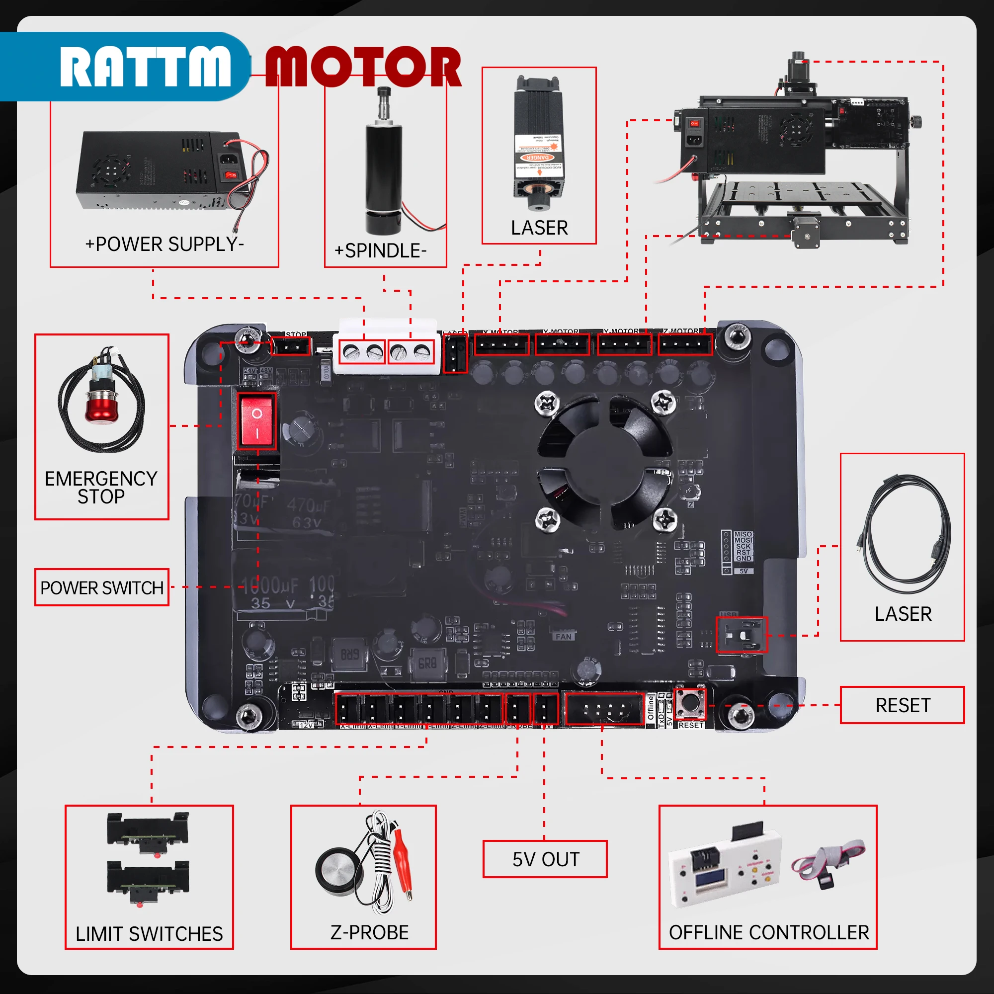 1948 eu】 3020 plus Router per legno CNC con mandrino da 500w controllo GBRL guida lineare fresatrice per incisione su metallo ad alta precisione