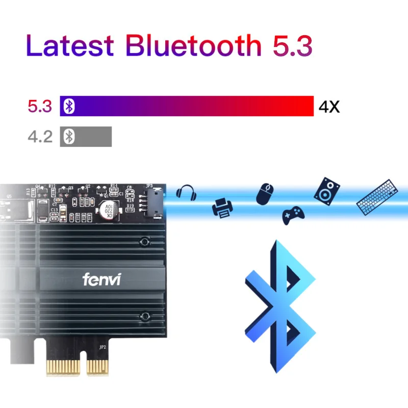 FENVI WiFi 6E AX210 PCIE WiFi Adapter 5374Mbps 802.11AX For Bluetooth 5.3 Tri-Band 2.4G/5G/6Ghz Wireless Card PC For Win10/11