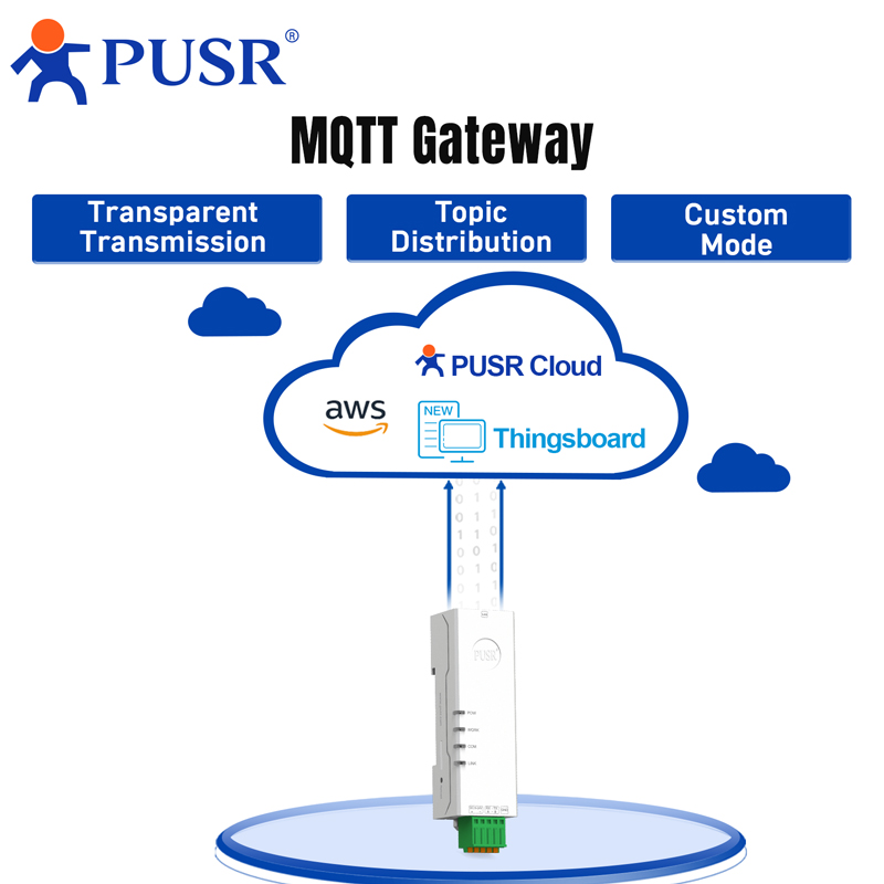 PUSR "ลิปสติก'' ขนาด Din Rail Serial RS485 RS232 to Ethernet Modbus RTU to TCP Gateway สนับสนุน Edge Computing MQTT USR-DR132/134