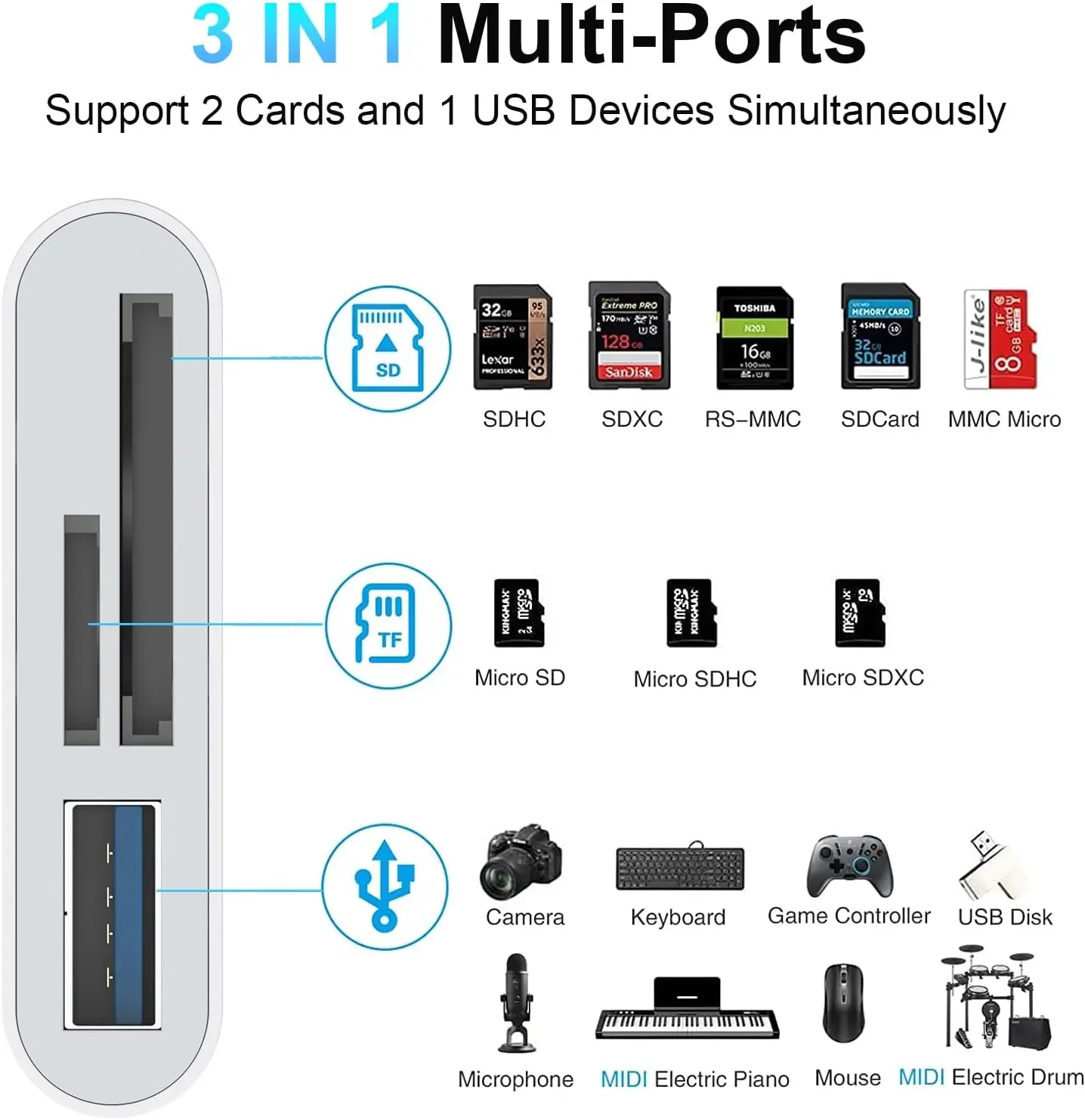 5-in-1 USB 3.0  Lightning Type C SD TF Card Reader Adapter for iPhone iPad MacBook Samsung Android Cameras Other Devices