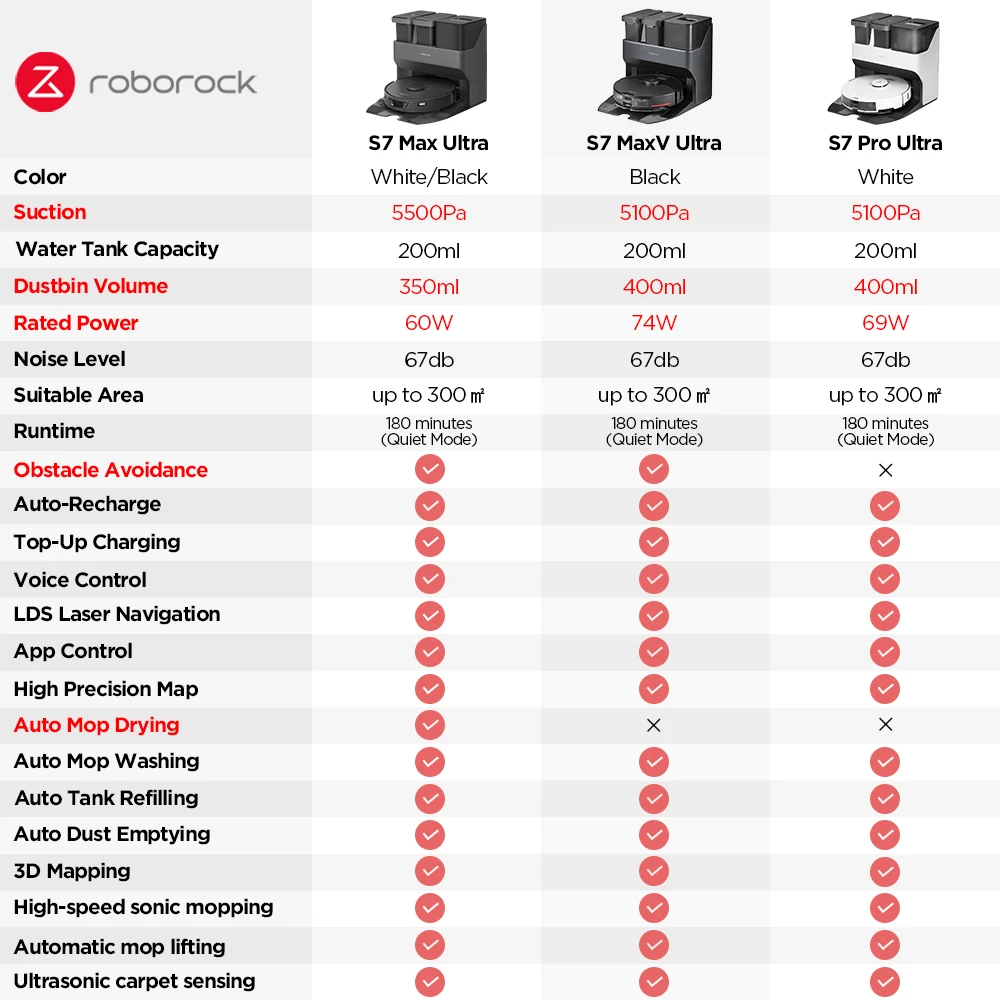 Робот-пылесос Roborock S7 Max Ultra, всасывание 5500 Па, самоочистка теплым воздухом APP WiFi Control, обновленный S7 Pro ultra