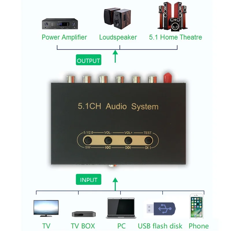 Decodificador convertidor de Audio DTS 5,1 SPDIF óptico Coaxial PC USB diente azul a 5,1 SW CE SR SL FR FL salida de Audio de 2 canales para amplificador