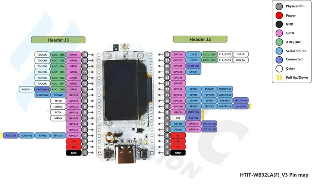 2 juegos LoRa32 V3 ESP32-S3 WiFi BT Placa de desarrollo 868MHz 915MHz tipo-c SX1262 pantalla OLED Lora Kit para Arduino IoT hogar inteligente