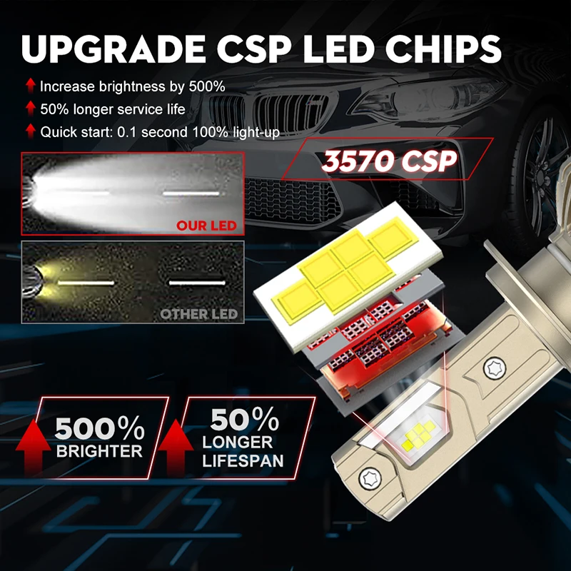 ไฟหน้ารถ LED CANbus H7 100000LM H11 HB4สุดๆ H1 H4 9006ไฟ H8ปลั๊กแอนด์เพลย์หลอดไฟอัตโนมัติ160W 6000K