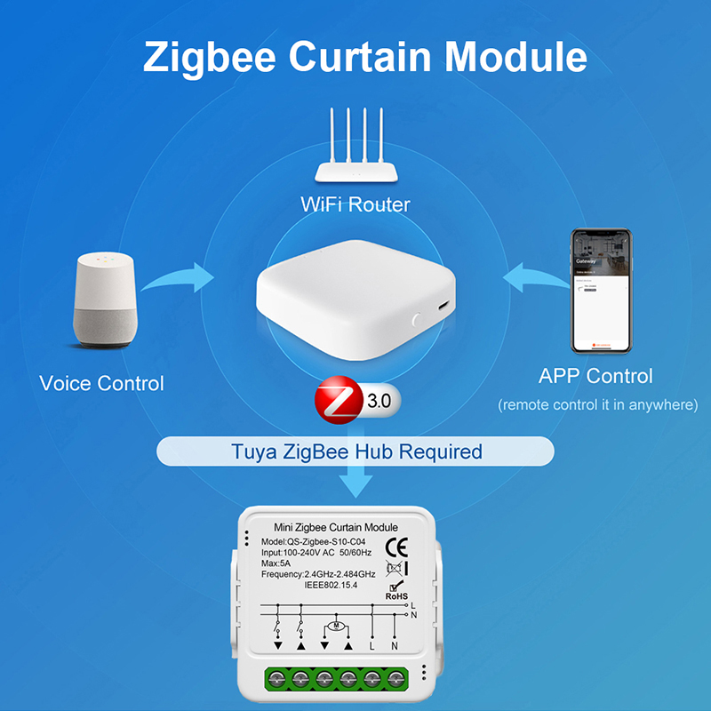 Módulo de interruptor de cortina inteligente Tuya WiFi Zigbee, conexión de persianas enrollables, Motor eléctrico de persiana, funciona con Alexa, Google Home Smart Life