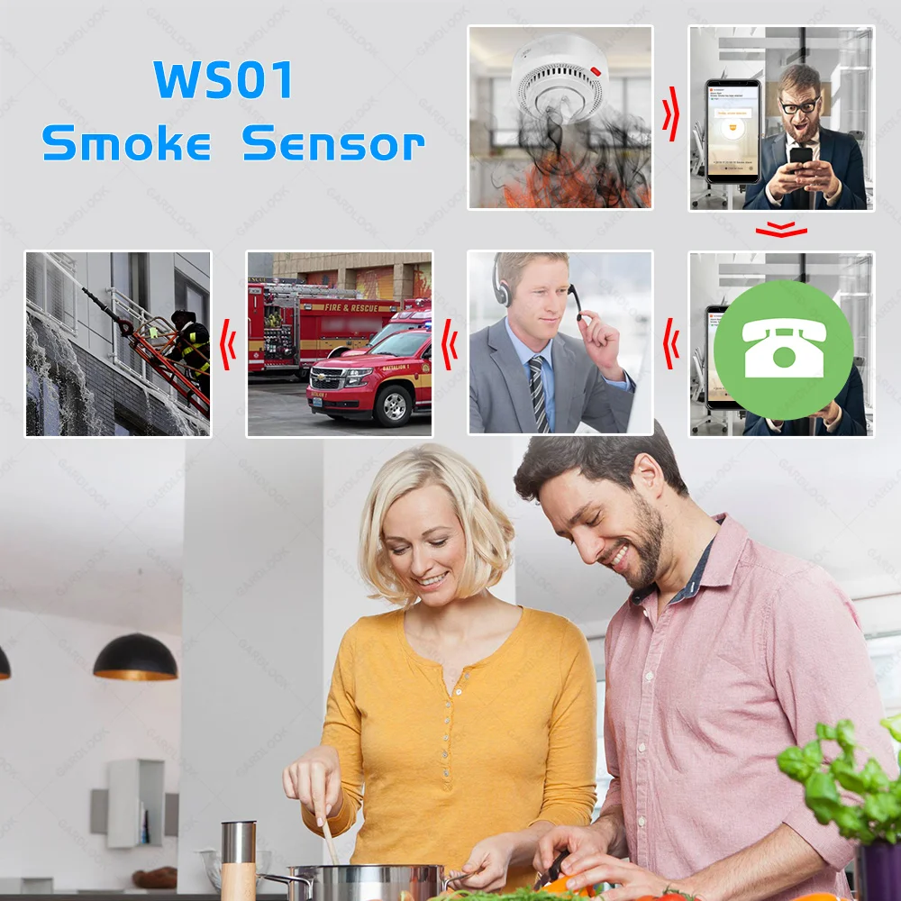 Tuya บ้านเครื่องตรวจจับควัน WiFi Fire Protection Security Sound ALARM SENSOR ไร้สายแบตเตอรี่ดําเนินการ Smart Life APP PUSH Alert