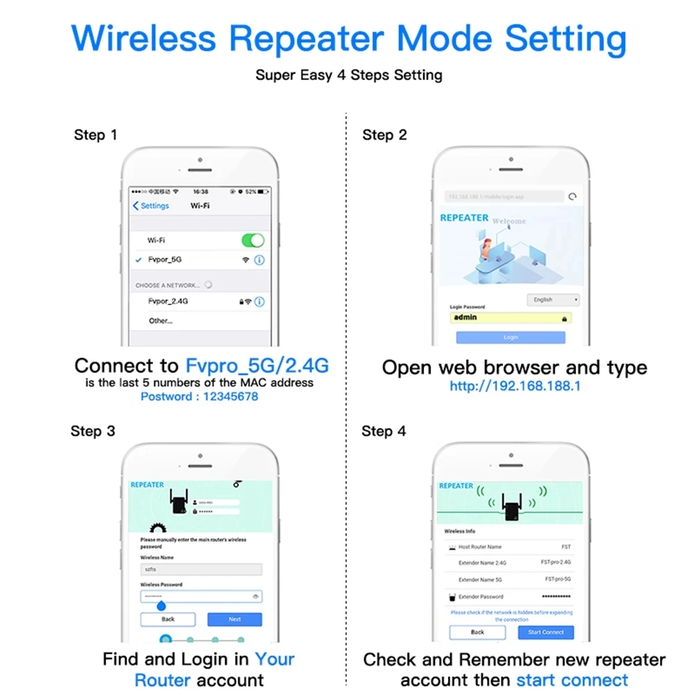 1200Mbps 5Ghz WiFi リピーター AC1200 WiFi エクステンダー アンプ 2.4G/5GHz Wi-Fi 信号ブースター長距離ネットワーク アクセス ポイント